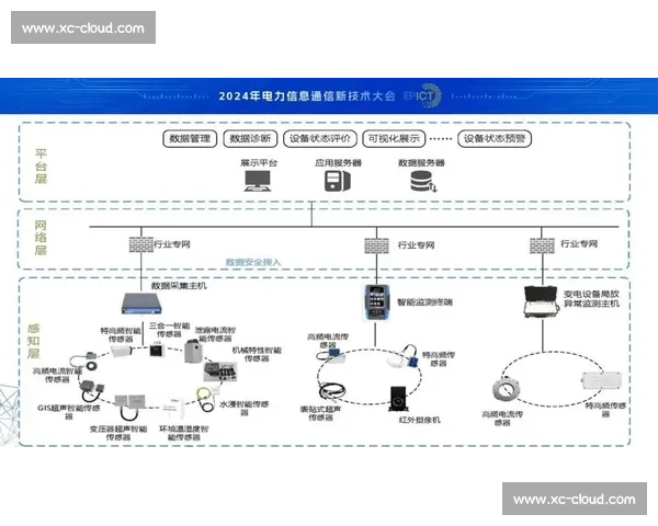 基于智能传感与自动控制技术的工业设备高效运维与故障诊断方法研究