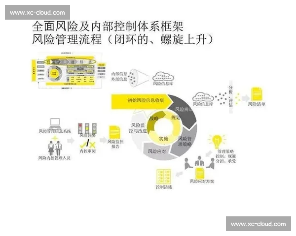以动作规范为核心推动企业流程优化与员工行为标准化研究