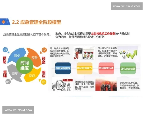 临战状态下的战略布局与应急反应机制分析