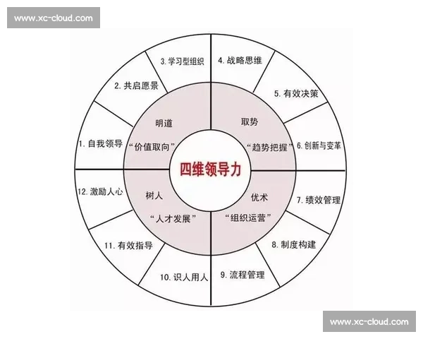 围绕动作效率优化打造高效执行力与精准协同的新方法路径探索
