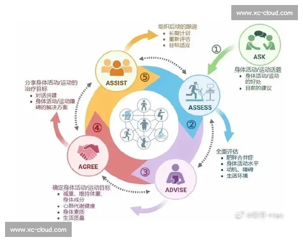 科学方法助力健康体重管理与长期维持策略解析