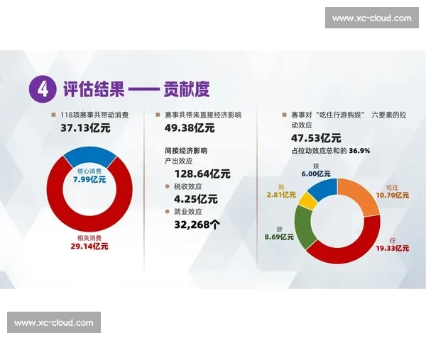 基于数据分析的体育赛事表现评估与竞争力研究