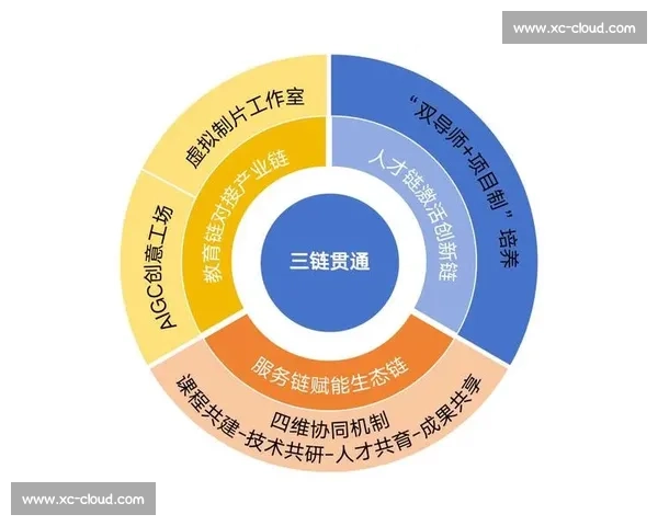 数字媒介融合背景下青少年体育文化传承与校园赛事协同发展研究